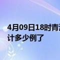 4月09日18时青海海南州今日疫情通报及海南州疫情患者累计多少例了