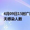 4月09日15时广西柳州疫情每天人数及柳州疫情最新通报今天感染人数