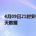 4月09日21时安徽宿州疫情最新消息及宿州疫情最新通告今天数据