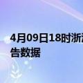 4月09日18时浙江台州最新疫情确诊人数及台州疫情最新报告数据