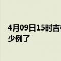 4月09日15时吉林白山今日疫情数据及白山疫情患者累计多少例了