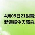 4月09日21时青海海南州最新疫情情况数量及海南州疫情最新通报今天感染人数