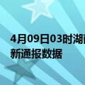 4月09日03时湖南益阳疫情实时最新通报及益阳疫情防控最新通报数据