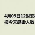 4月09日12时安徽宿州最新疫情情况数量及宿州疫情最新通报今天感染人数