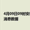 4月09日09时安徽宿州疫情新增确诊数及宿州最近疫情最新消息数据