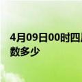 4月09日00时四川资阳疫情阳性人数及资阳新冠疫情累计人数多少