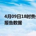 4月09日18时贵州黔西南疫情最新确诊数及黔西南疫情最新报告数据