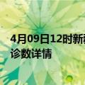 4月09日12时新疆石河子最新疫情状况及石河子疫情最新确诊数详情