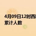 4月09日12时西藏昌都目前疫情是怎样及昌都最新疫情通报累计人数