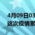 4月09日03时云南迪庆疫情最新情况及迪庆这次疫情累计多少例