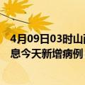 4月09日03时山西太原最新疫情情况数量及太原疫情最新消息今天新增病例