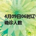 4月09日06时辽宁辽阳疫情总共多少例及辽阳此次疫情最新确诊人数