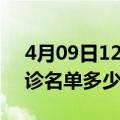 4月09日12时浙江台州疫情最新消息新增确诊名单多少人