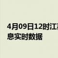 4月09日12时江苏连云港最新发布疫情及连云港疫情最新消息实时数据