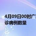 4月09日00时广东韶关疫情最新消息数据及韶关今日新增确诊病例数量