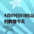 4月09日03时山西运城今日疫情最新报告及运城疫情最新实时数据今天