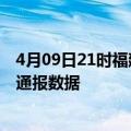 4月09日21时福建南平疫情最新通报表及南平疫情防控最新通报数据