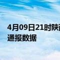 4月09日21时陕西咸阳疫情最新通报表及咸阳疫情防控最新通报数据