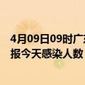 4月09日09时广东河源最新疫情情况数量及河源疫情最新通报今天感染人数