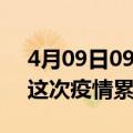 4月09日09时福建南平疫情最新消息及南平这次疫情累计多少例