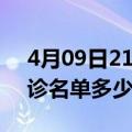 4月09日21时广东阳江疫情最新消息新增确诊名单多少人