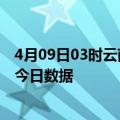 4月09日03时云南丽江疫情新增确诊数及丽江疫情防控通告今日数据