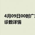 4月09日00时广东广州疫情新增病例详情及广州疫情最新确诊数详情