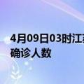 4月09日03时江苏盐城疫情累计多少例及盐城此次疫情最新确诊人数