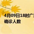 4月09日18时广东阳江疫情总共多少例及阳江此次疫情最新确诊人数