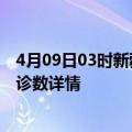 4月09日03时新疆昆玉疫情新增病例详情及昆玉疫情最新确诊数详情