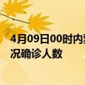 4月09日00时内蒙古兴安疫情累计多少例及兴安疫情最新状况确诊人数