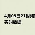 4月09日21时海南澄迈疫情最新通报表及澄迈疫情最新消息实时数据