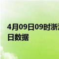 4月09日09时浙江湖州今天疫情信息及湖州疫情防控通告今日数据