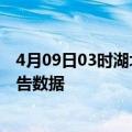 4月09日03时湖北荆门疫情最新数据消息及荆门疫情最新报告数据