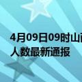 4月09日09时山西大同疫情最新公布数据及大同疫情目前总人数最新通报