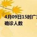 4月09日15时广东河源疫情累计多少例及河源此次疫情最新确诊人数