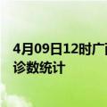 4月09日12时广西柳州疫情累计确诊人数及柳州疫情最新确诊数统计