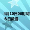 4月10日06时河南焦作疫情新增确诊数及焦作疫情防控通告今日数据