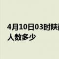 4月10日03时陕西安康疫情新增多少例及安康新冠疫情累计人数多少