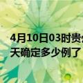 4月10日03时贵州六盘水疫情新增病例详情及六盘水疫情今天确定多少例了