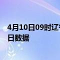 4月10日09时辽宁本溪今天疫情信息及本溪疫情防控通告今日数据