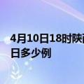 4月10日18时陕西渭南本轮疫情累计确诊及渭南疫情确诊今日多少例