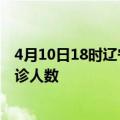 4月10日18时辽宁沈阳疫情最新情况及沈阳疫情最新状况确诊人数