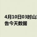 4月10日03时山东烟台最新疫情确诊人数及烟台疫情最新通告今天数据