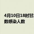 4月10日18时甘肃武威轮疫情累计确诊及武威疫情最新确诊数感染人数