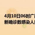 4月10日06时广西防城港本轮疫情累计确诊及防城港疫情最新确诊数感染人数