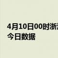 4月10日00时浙江台州疫情新增确诊数及台州疫情防控通告今日数据