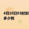 4月10日03时安徽马鞍山疫情最新情况及马鞍山疫情现在有多少例