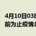 4月10日03时山东聊城累计疫情数据及聊城目前为止疫情总人数