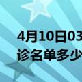 4月10日03时西藏拉萨疫情最新消息新增确诊名单多少人